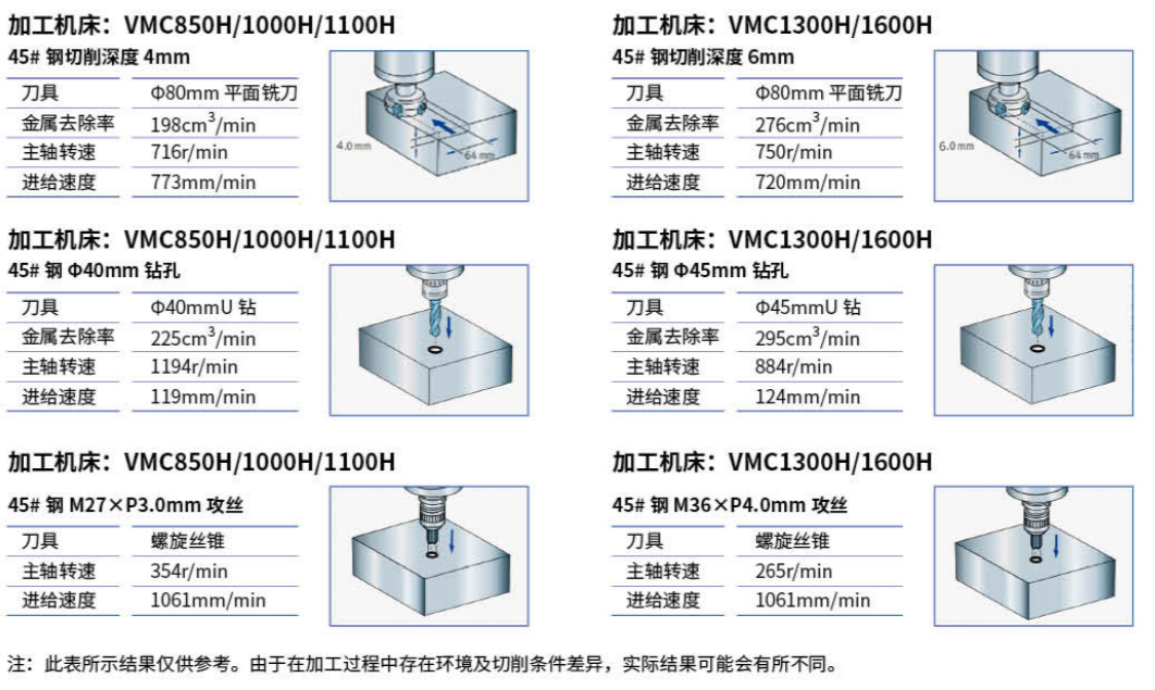 VMC850加工中心系列5 .jpg